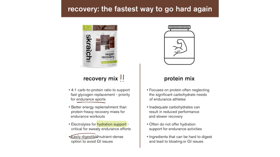 Skratch Labs Recovery Sport Drink Mix, Vegan Chocolate, 600g, 12 Serving Bag, VRDM-CH-708g