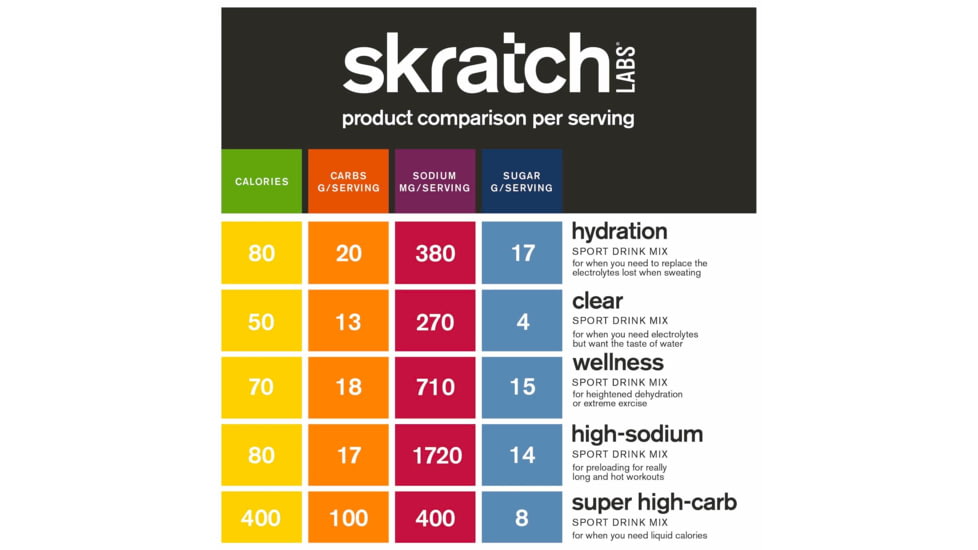 Skratch Labs Wellness Hydration Drink Mix, Lemon + Lime, 21g Serving, 8 Pack Singles, WDM-LL-21g/8