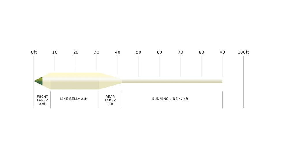 Snowbee Specialist Sub-Surface Fly Lines XS Buzzer 4Ft Sink Tip, 1.5-2.0 Ips, Olive/Ivory, WF#5, SPFL-WF5BT