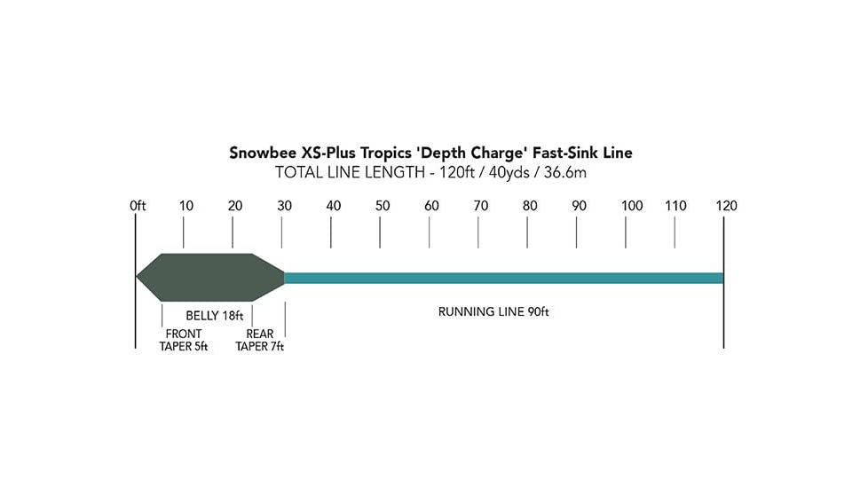 Snowbee Tropics Saltwater Fly Lines Depth Charge Fast Sink, 5-6 Ips, Graphite/Aqua, WF#12, SPFL-TSWDC12FS