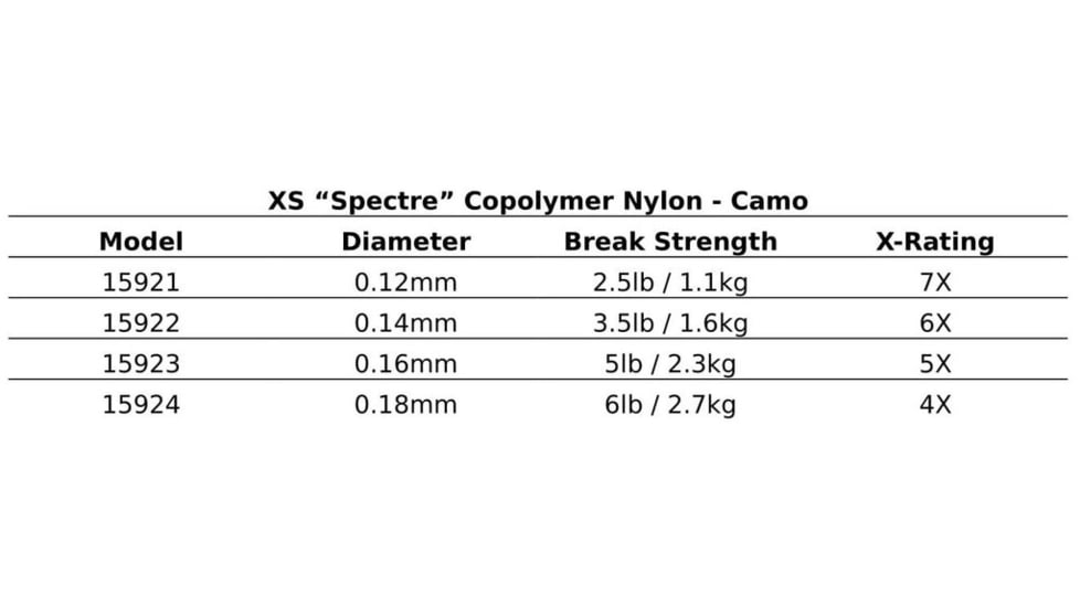 Snowbee XS Spectre Inspectrein Copolymer Nylon Tippet, Camo, 6X / 0.14mm / 3.5lbs / 50m, 15922