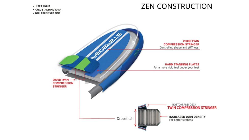 Starboard Touring Zen Inflatable Lightweight Croc Skin Texture Paddle Board, Blue / Green, 12ft 6in, 2024180601001