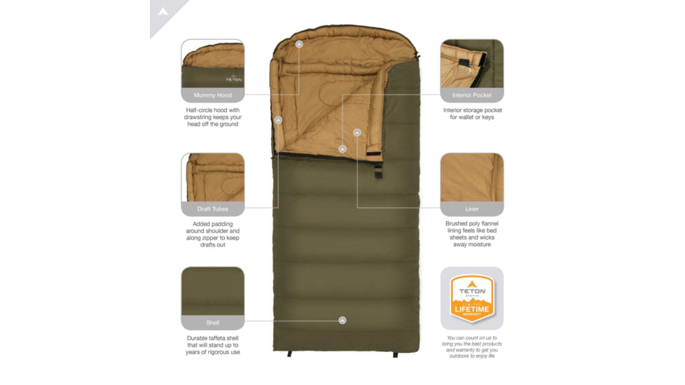 TETON Sports Celsius XL 20 F Sleeping Bag, Green, Extra Large, 129R