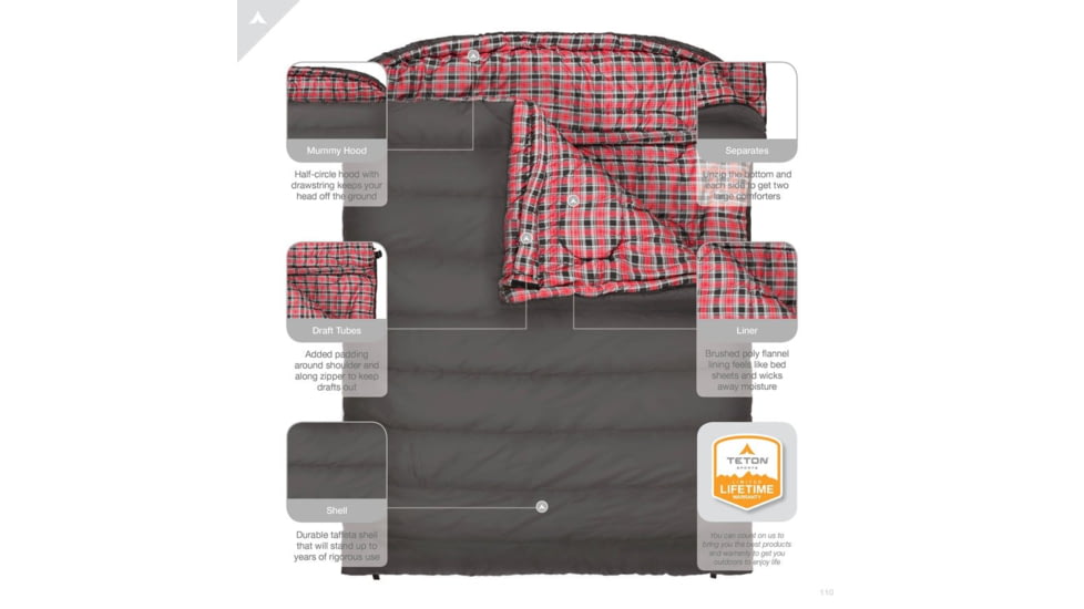 TETON Sports Fahrenheit 20 F Mammoth Double Sleeping Bag, Double-Wide, Grey/Red, 1064