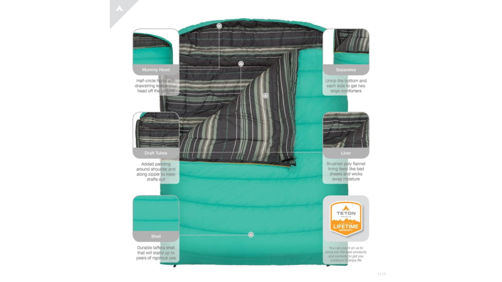 TETON Sports Mammoth 0 F Double Sleeping Bag, Double-Wide, Teal/Grey, 111T