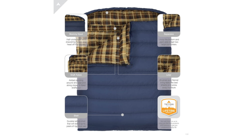 TETON Sports Mammoth 20 F Double Sleeping Bag, Double Wide, Blue/Brown, 109