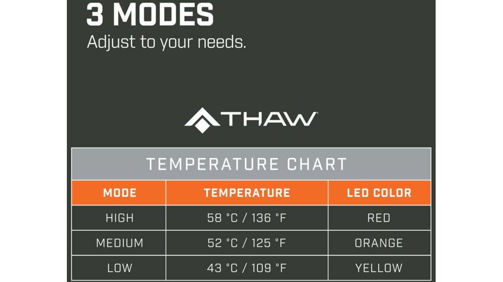 THAW Rechargeable Heated Seat Pad, Grey/Orange, THA-BOD-0015