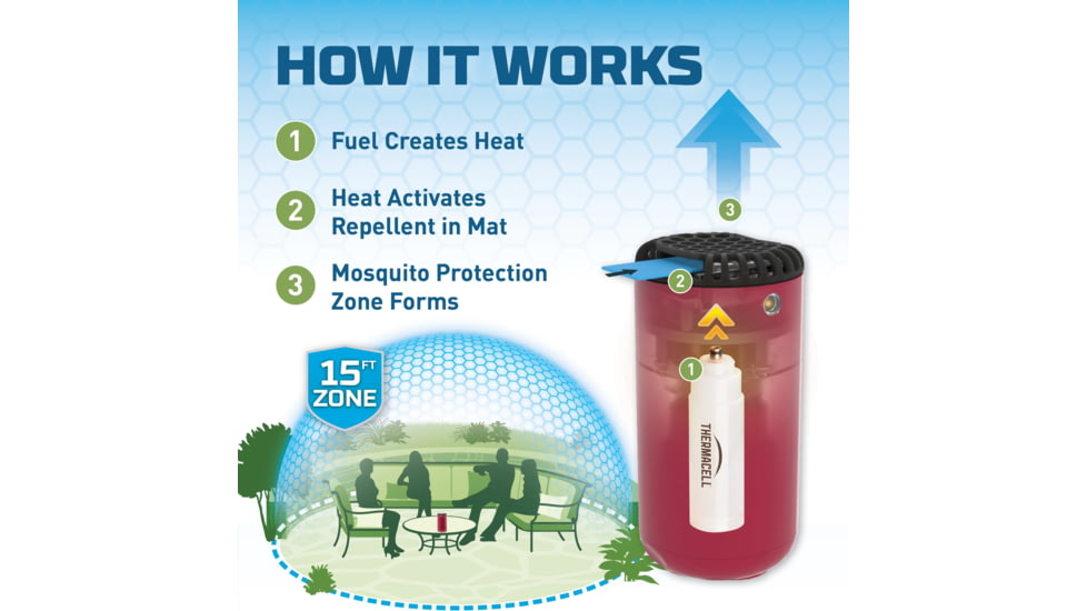 Thermacell Patio Shield Mosquito Repeller, Magenta, MRPSPMA