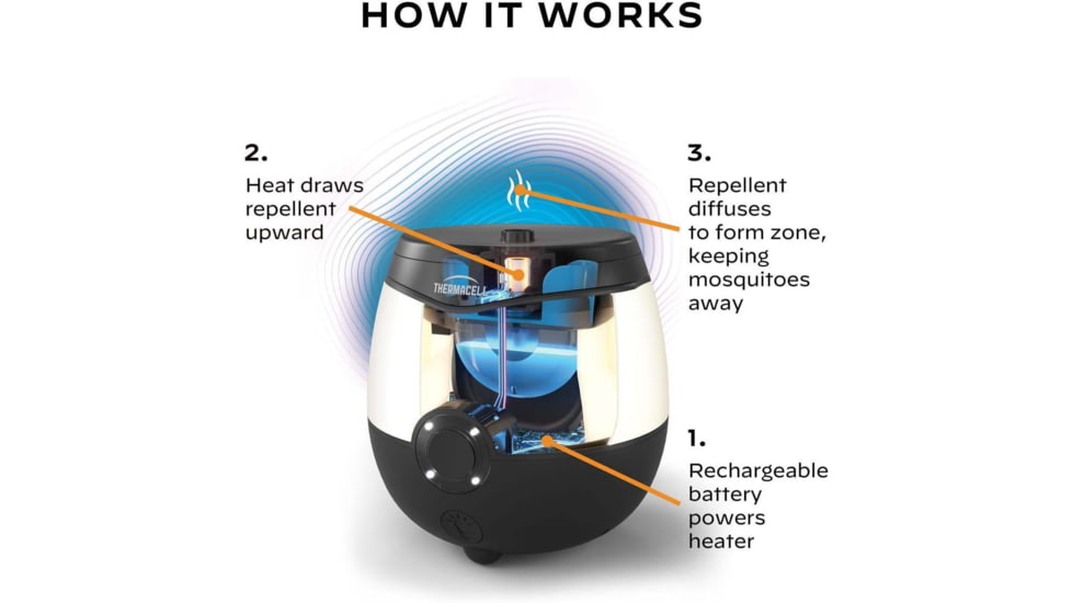 THER EL55 LIGHTED RECHARGEABLE MOS REPELLER