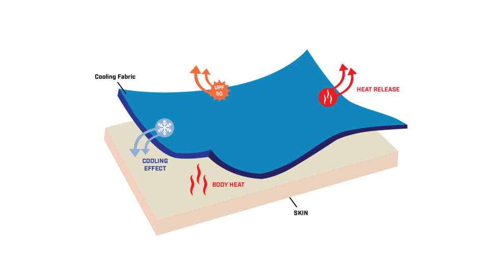 TrueTimber Syspend Chiller 1/4 Zip - Mens, Viper Aqua/Drizzle, Large, 841985160941