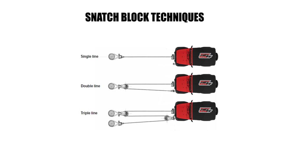 Tuff Stuff Overland Snatch Block 8 Ton, 17600 LB Capacity, Black, NSN N, TS-SB-8