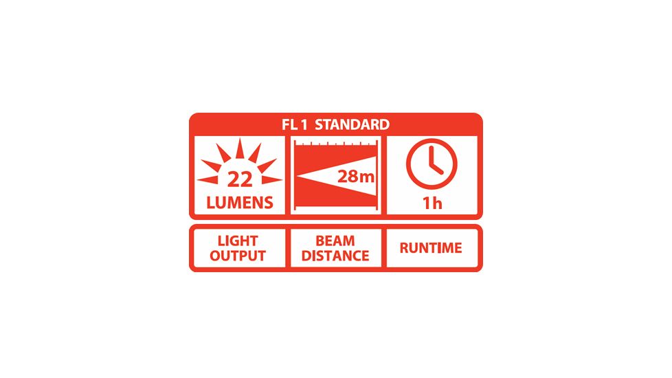 Coast TX8 Flashlight, Black 19710