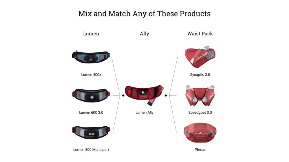 Ultraspire Lumen Ally Burgundy, Burgundy, One Size, UA536BG