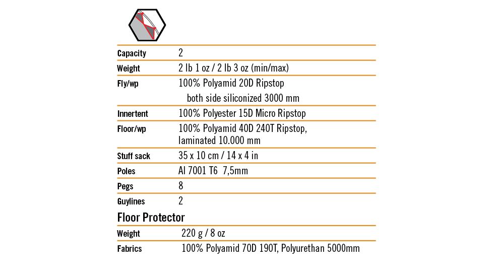 Vaude Power Lizard Floor Protector 723042