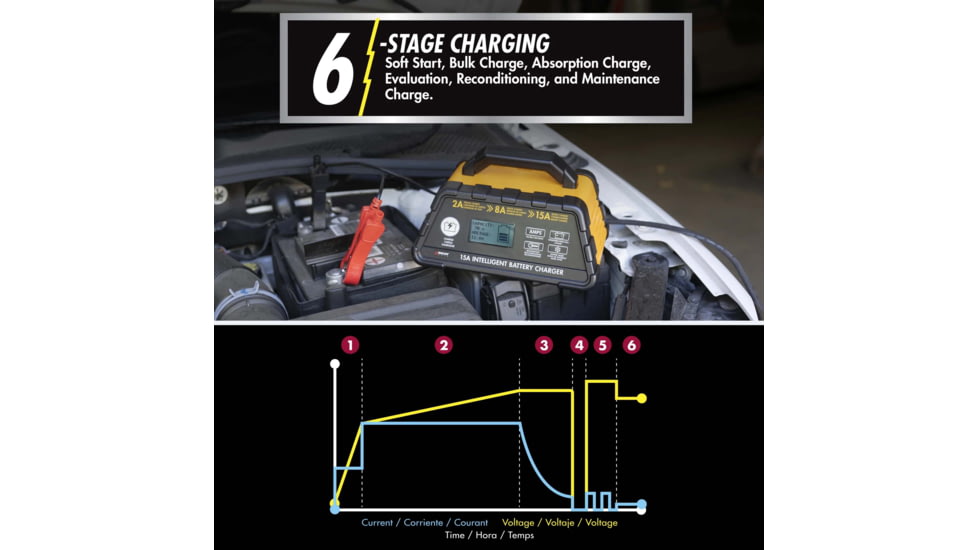 Wagan 15-Amp 6-Stage Intelligent Battery Charger, 7407