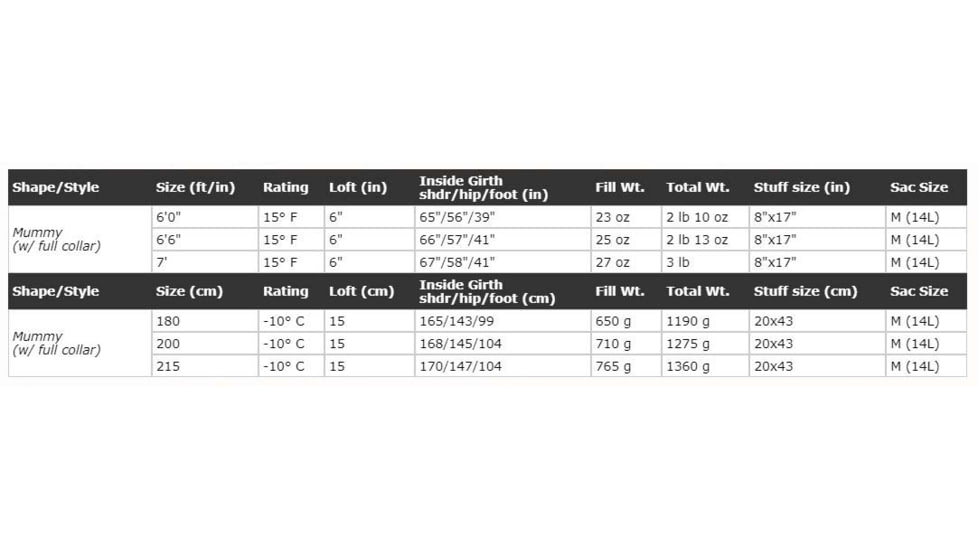 Western Mountaineering Badger Gore Infinium Sleeping Bag, Right Zip, Sage/Black, 6.6in, 66BAGIRZ