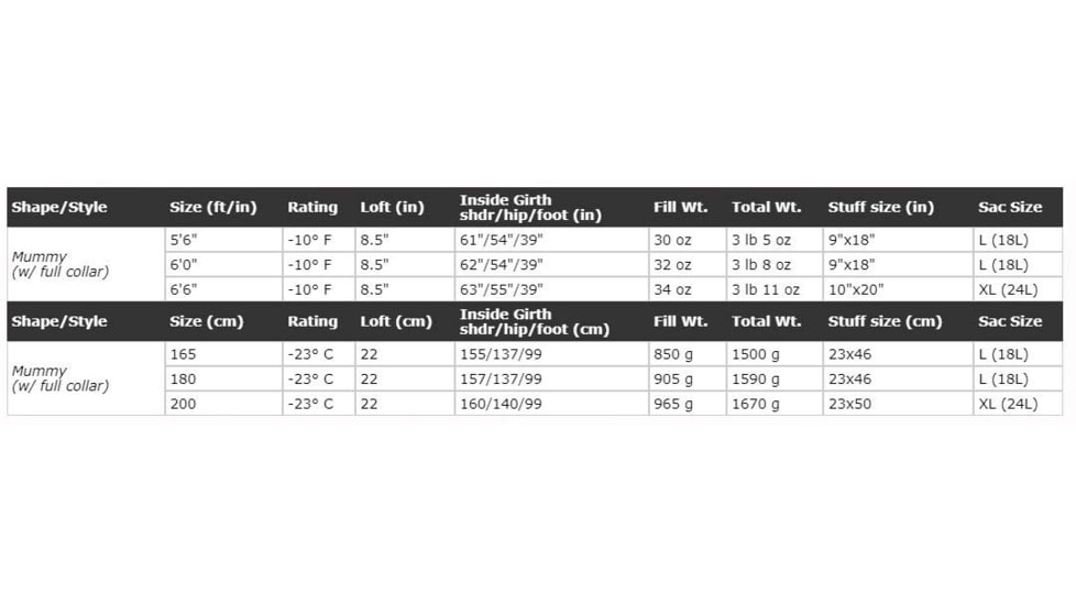 Western Mountaineering Lynx Gore Infinium Sleeping Bag, Left Zip, Sage/Black, 6in, 60LYNGILZ