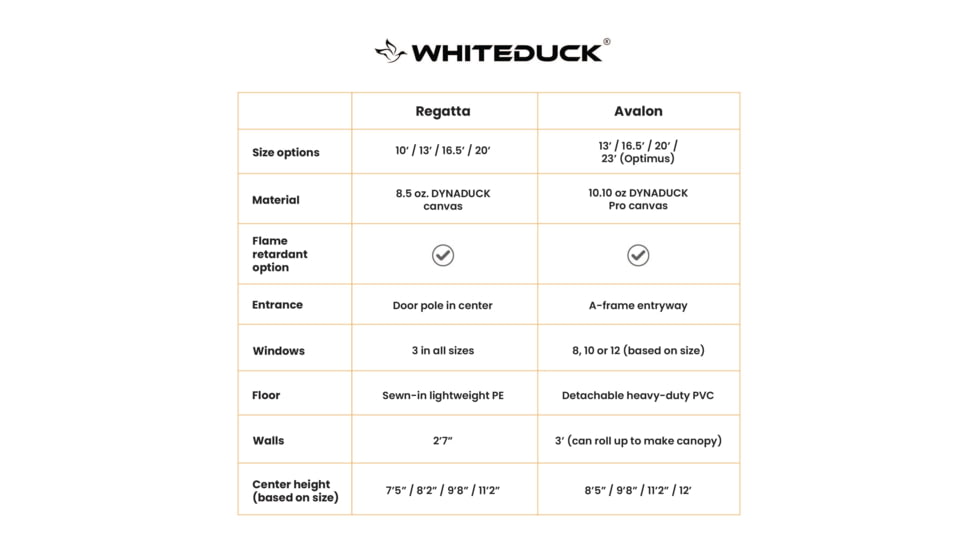 White Duck Avalon Bell Tent, Water Repellent, 13ft, WD-0020