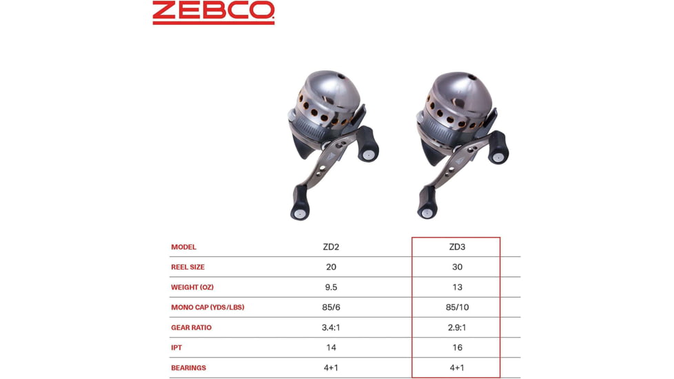 Zebco Zd2, 06, Cp3 Delta 2 Spincast Reel, Clam Pack, 6lb, ZD2.06.CP3